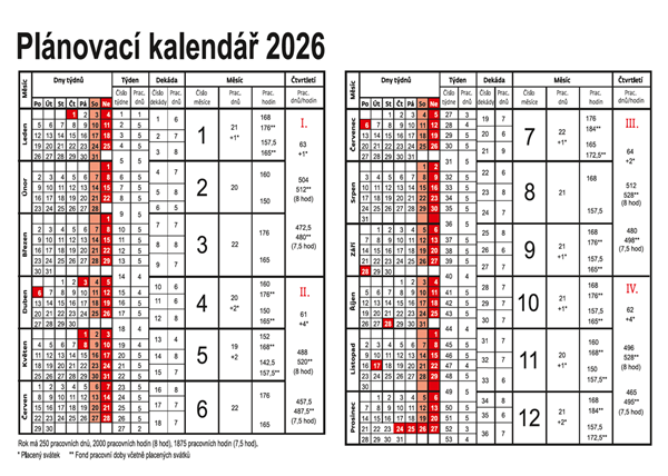 Obrázky: Roční plánovací karta 2026, A5, Obrázek 2