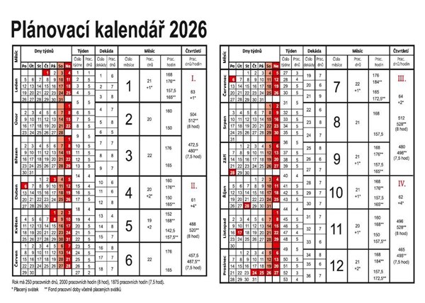 Obrázky: Roční plánovací karta 2026, A5, Obrázek 3